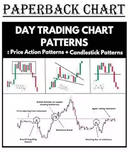 Day Trading Chart Patterns : Price Action Patterns + Candlestick Patterns - Picture 1 of 6