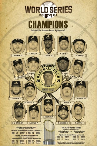BRAVES CAPTURE 2021 WORLD SERIES 12”x18” VINTAGE COMMEMORATIVE POSTER Cover