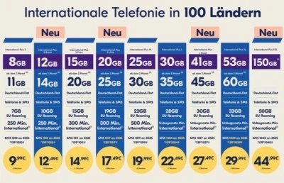 Lyca Mobile Prepaid Smartphone SIM Karte Ohne Vertrag -Ohne Option.Nur Sim-Karte