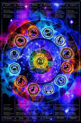 Póster de luz negra sin flocado de carta del zodiaco 24x36 pulgadas Foto 1 de 3