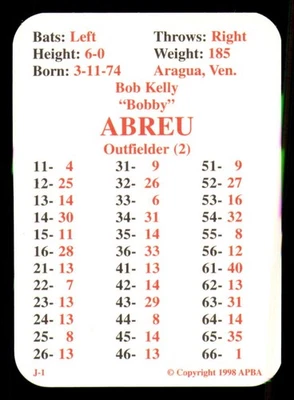 Juego de 20 cartas del equipo Philadelphia Phillies 1998 temporada original de béisbol APBA Foto 1 de 4