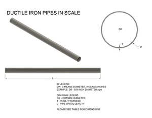Modelos de tubos de hierro dúctil - varios diámetros - diorama de tren - escala HO (1/87) - Imagen 1 de 2