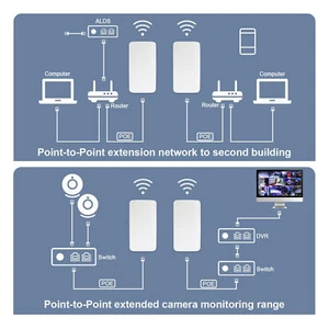 2.4G Wireless Bridge 300Mbps 500m Long Range Point To Point IP65 Waterproof Hot - Picture 1 of 24