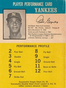 1965 Challenge the Yankees - PEDRO GONZALEZ - VG - Picture 1 of 1