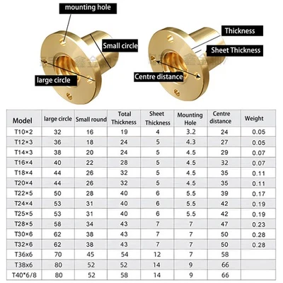 T8 10 12 - T36 Edelstahl 304 Trapezgewindespindel Messingmutter für Spindel aus - Bild 1 von 4