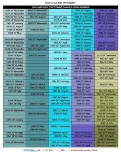 KEY DATE, BIRTHDAY, ANNIVERSARY in SERIAL NUMBER $1 ONE Dollar Bill - YYYYDDMM - Picture 1 of 24