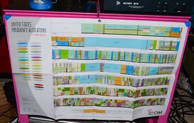 ICOM USA FREQENCY ALLOCATIONS POSTER DC-DAYLIGHT (SPETTRO RADIO .1MHZ - 300GHZ) - Immagine 1 di 2