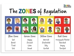 The Zones Of Regulation 13”x18.75” Canvas Wall Art Poster Print Educational - Picture 1 of 2