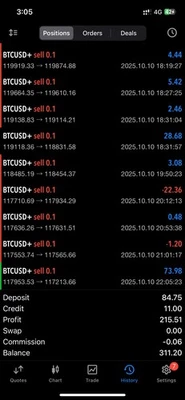 Super BTC Scalper OVER 100% ROI PER WEEK TESTED RESULT IN 10 MONTH - Image 1 of 3