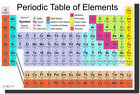 NEW SCIENCE CLASSROOM CHEMISTRY POSTER - Periodic Table of the Elements