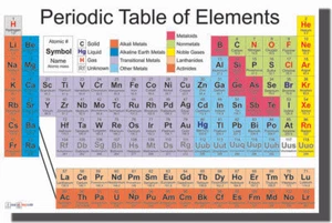 NEW SCIENCE CLASSROOM CHEMISTRY POSTER - Periodic Table of the Elements - Picture 1 of 1