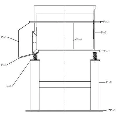 Gleitschleifanlage Rundvibrator Hochglanzverdichten Bau Zeichnung DXF