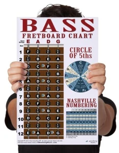 Laminated 4 String Bass Fretboard Instructional Chart Poster Circle Theory - Picture 1 of 7