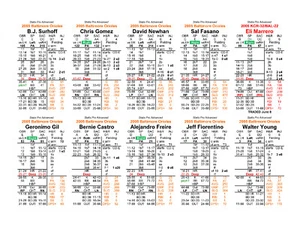 Baseballspiel Statis Pro Advanced 2005 - Bild 1 von 12