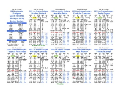 Juego de béisbol avanzado Statis Pro 2025 Foto 1 de 4
