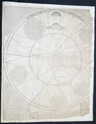 1712 J Senex & W Whiston Large Antique Astronomy Print of Planets & Solar System - Image 1 of 4