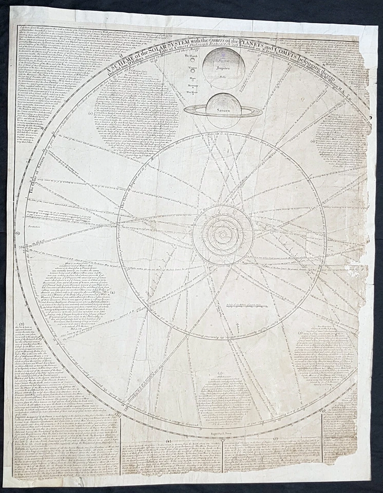 1712 J Senex & W Whiston Large Antique Astronomy Print of Planets & Solar System - Image 1 of 4