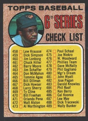 1968 Topps #454 6th Series Checklist (Frank Robinson) Nr/Mt (oc) - Image 1 of 2