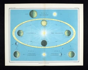 1855 Johnston Astronomy Print Earth Rotation Seasons Tides Moon Sun Solar System - Picture 1 of 3