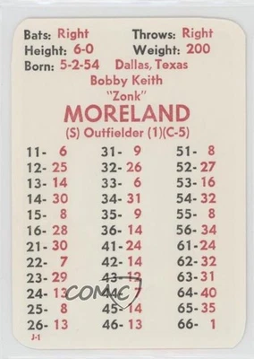 1984 APBA Baseball 1983 Season Keith Moreland - Image 1 of 2