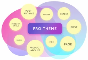 WordPress Premium Theme Themify Builder Pro - Picture 1 of 6
