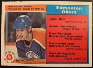 #99 Wayne Gretzky 1982-83 O-Pee-Chee Team Leaders -Edmonton Oilers Points Leader - Picture 1 of 2