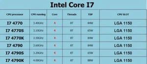 Intel Core i7-4770 i7-4770S i7-4770K i7-4790 i7-4790S i7-4790K CPU Processor - Picture 1 of 8