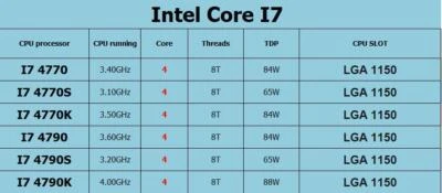 Intel Core i7-4770 i7-4770S i7-4770K i7-4790 i7-4790S i7-4790K CPU Processor - Image 1 of 2