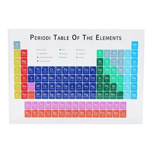 Acrylic Periodic Table Bright Colors Periodic Table Ornament - Home Schooling - Picture 1 of 5