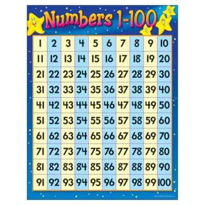 Educational Numbers 1-100 Poster Math Learning Chart for Kids Classroom Art - Image 1 of 4
