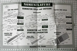 Vintage Remington Rifles and Shotguns Gun Nomenclature Poster Peters Ammunition - Picture 1 of 7