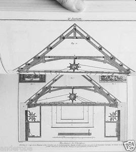 DIDEROT/d'Alembert 18th Century PLAYS/THEATERS Acting/Staqe Set w/PLATES - Picture 1 of 12