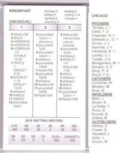 2016 Strat-O-Matic SOM Season - CHICAGO CUBS Team Set - Picture 1 of 3
