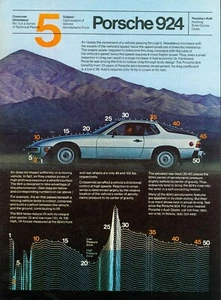 1980 Porsche 924 Automobile Car Original Print Ad - Picture 1 of 1