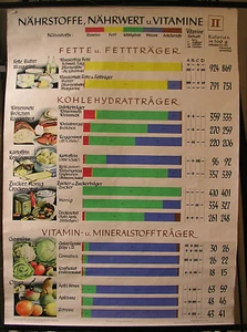 Tableau Aliments Nutritifs Valeur Vitamine Denrée Alimentaire 83x115 ~1955 - Zdjęcie 1 z 2