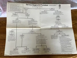 Vintage Service Diagnostic Procedure Poster GM Cars with A/C - Picture 1 of 1
