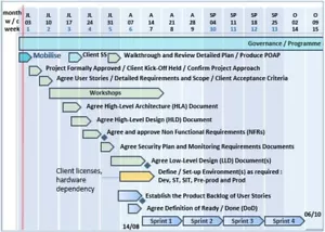 Best Project Management Templates for 2024/25 FREE Upgrades 4 LIFE post Download - Picture 1 of 12