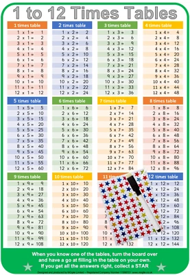 Times Tables A4 Wall Chart Poster Children Kids Education Multiplication Maths - Image 1 of 4