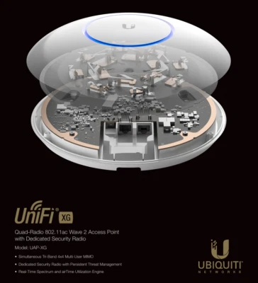 NIB Ubiquiti Networks UAP-XG-US UniFi XG Quad-radio 802.11ac Wave 2 Access Point - Image 1 of 4