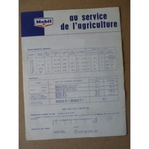 Fiche graissage Mobil Massey Ferguson 821D - Imagen 1 de 1
