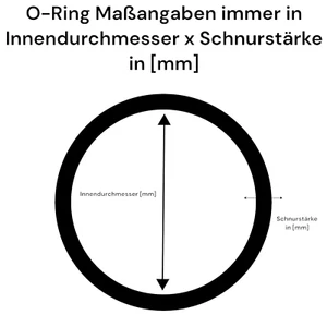 O-Ring EPDM 70 ID 50-200 x Schnurstärke 2,62 mm Dichtring Rundring O Ring OR 👍 - Bild 1 von 9
