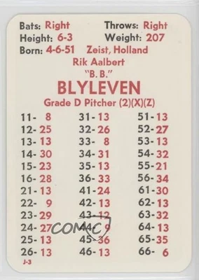 1984 APBA Baseball 1983 Season Bert Blyleven HOF - Image 1 of 2