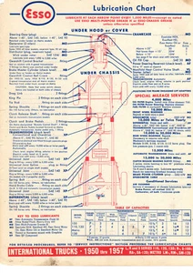 Camión GMC 1955 1956 1957 A 1959 1950 A 1957 International Truck Lube Chart CC - Imagen 1 de 2