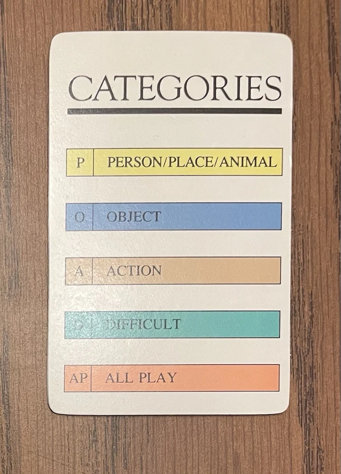 Pictionary First Edition - Replacement Category Card - Image 1 of 1