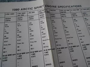Cartel de especificaciones del motor Arctic Cat Spirit 1980 edición de fábrica - Imagen 1 de 1