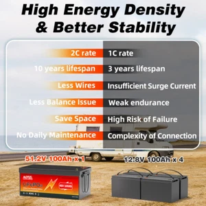 12V 24V 36V 48V 60Ah 100Ah 200Ah 300Ah LiFePO4 Lithium Battery BMS RV Marine - Picture 1 of 131