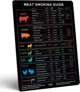 Levain & Co Meat Temperature Magnet & BBQ Smoker Guide - Smoker & Pellet Grill A - Picture 1 of 12