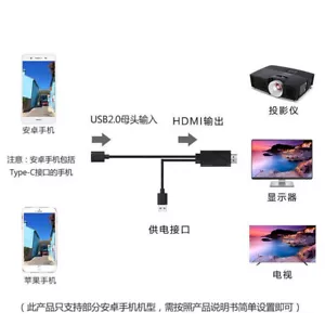 USB Female to HDMI Adapter Cable for Windows TV IOS and Android Data Transfer - Picture 1 of 35