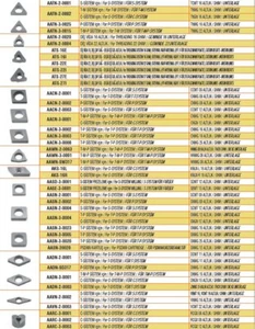 Akko Wendeplatten Unterlegscheiben S-System ( 5 Stk.) - Bild 1 von 1