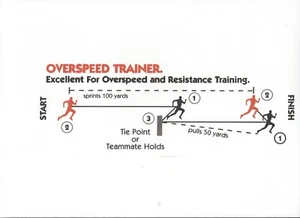 Overspeed Trainer - Pulley, Rope & Belts - Increase You Speed, Stride & Sport - Picture 1 of 7